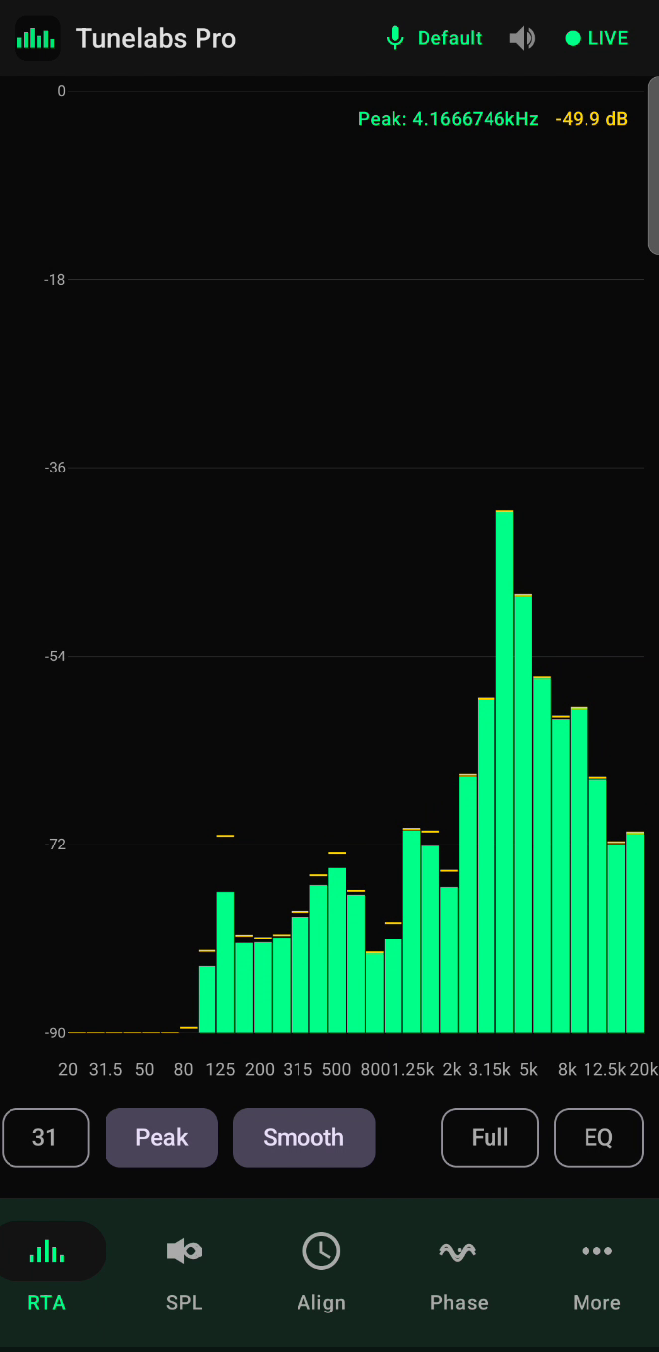 Real-Time Analyzer (RTA)