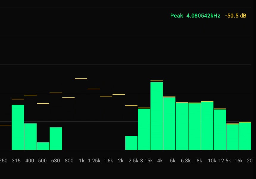 Real-Time Audio Analyzer (RTA)